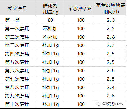 KT-02负载型镍催化剂用于5-氨基邻甲酚的制备