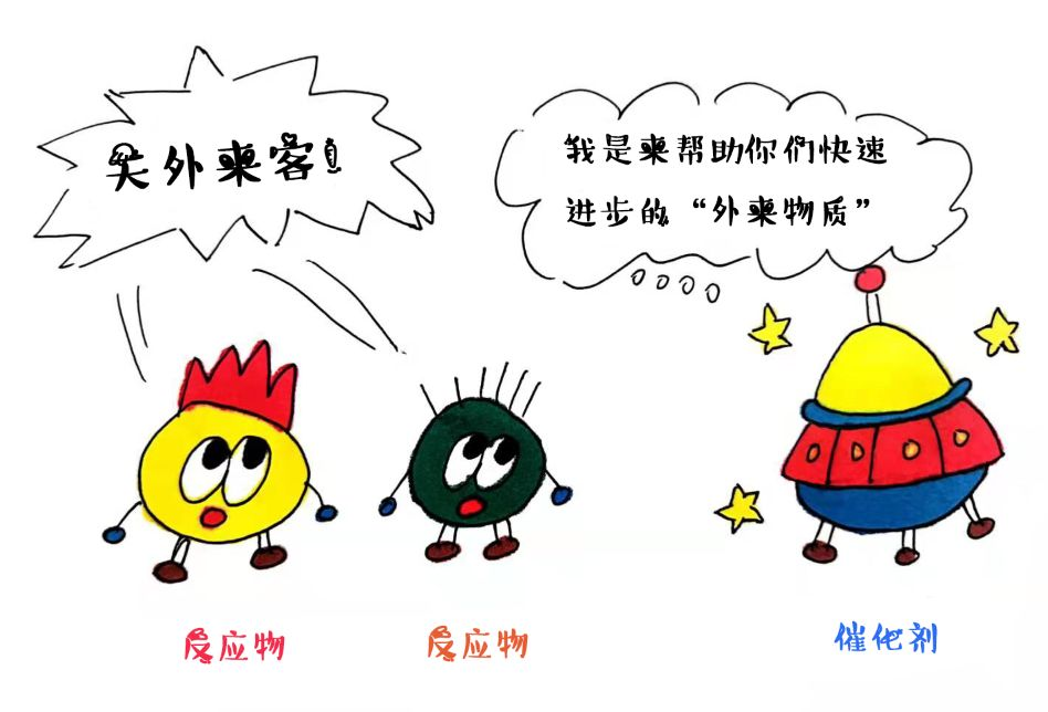神奇“催化”在身边